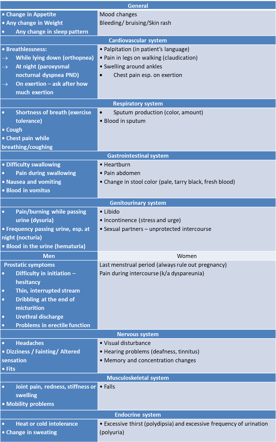 Latest PSM-II Test Format